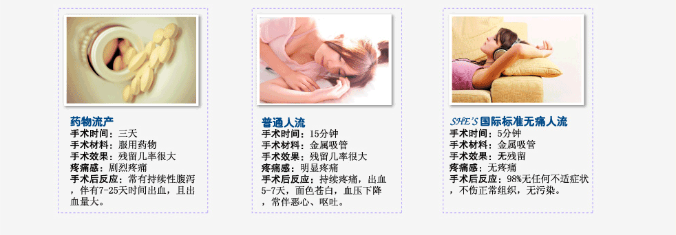 选择She's人流的优势