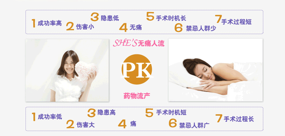 无痛人流PK药物流产